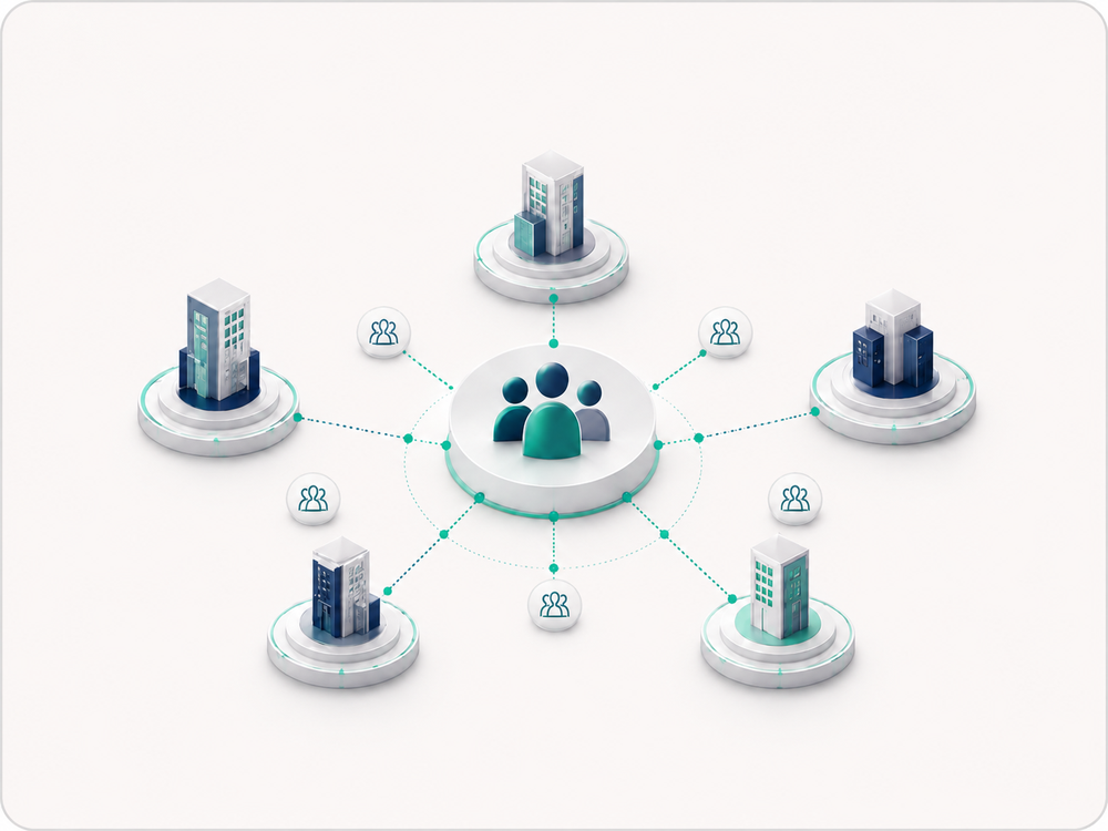 A central member community connected to multiple separate organizations through a shared assessment model.