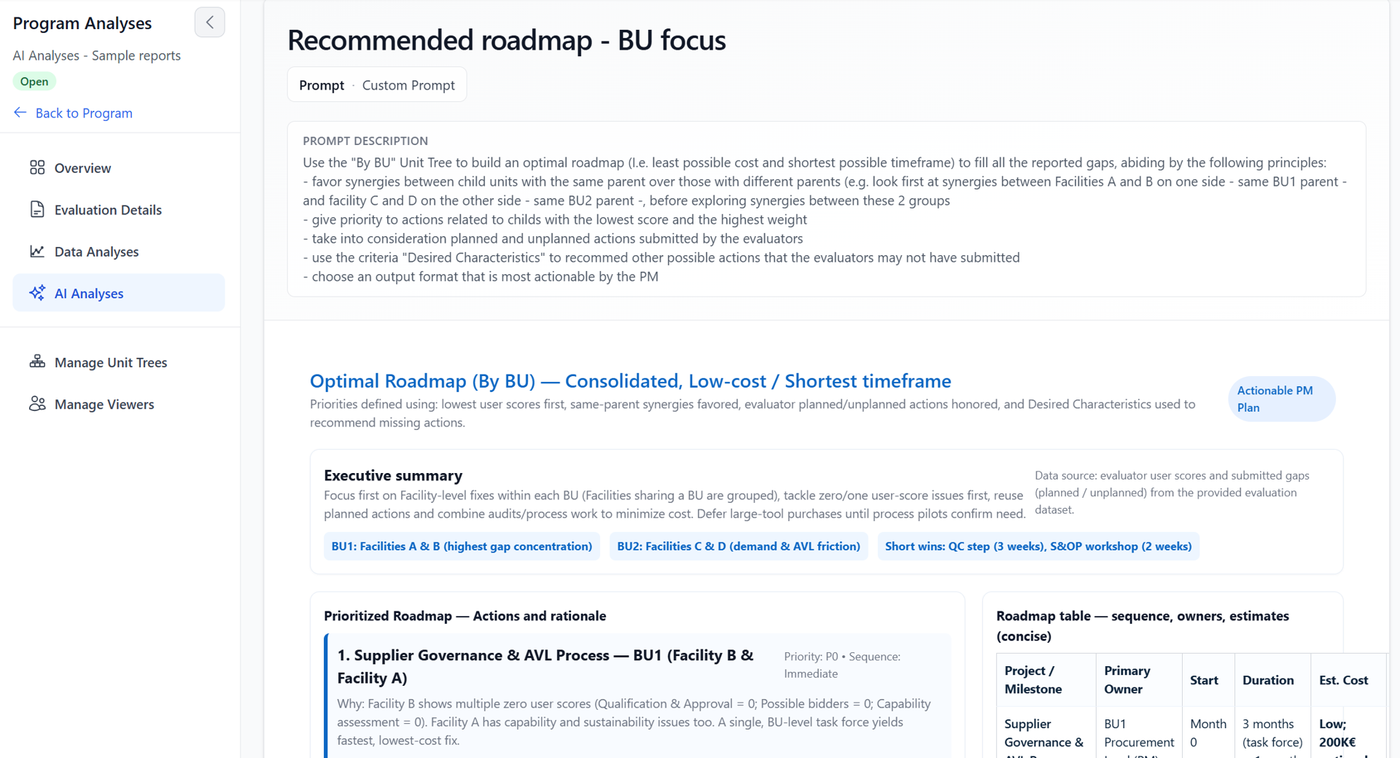 AI-assisted roadmap recommendations organized by business unit.